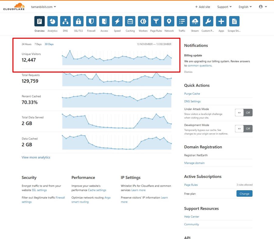 TamanBibit.com - Increase Monthly Traffic & Conversion