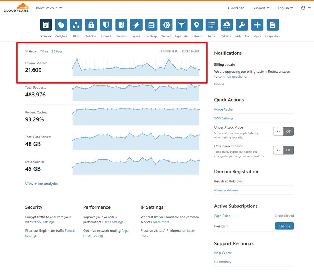 kacafilm.co.id - Increase Traffic