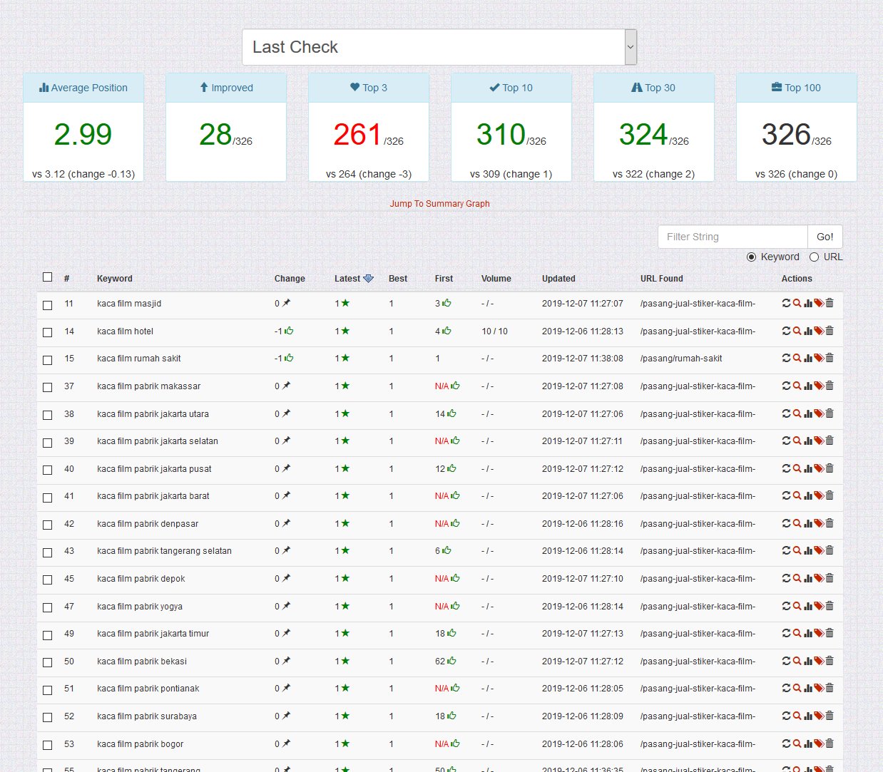 kacafilm.co.id - Technical SEO (On Page & Off Page) SERPROBOT