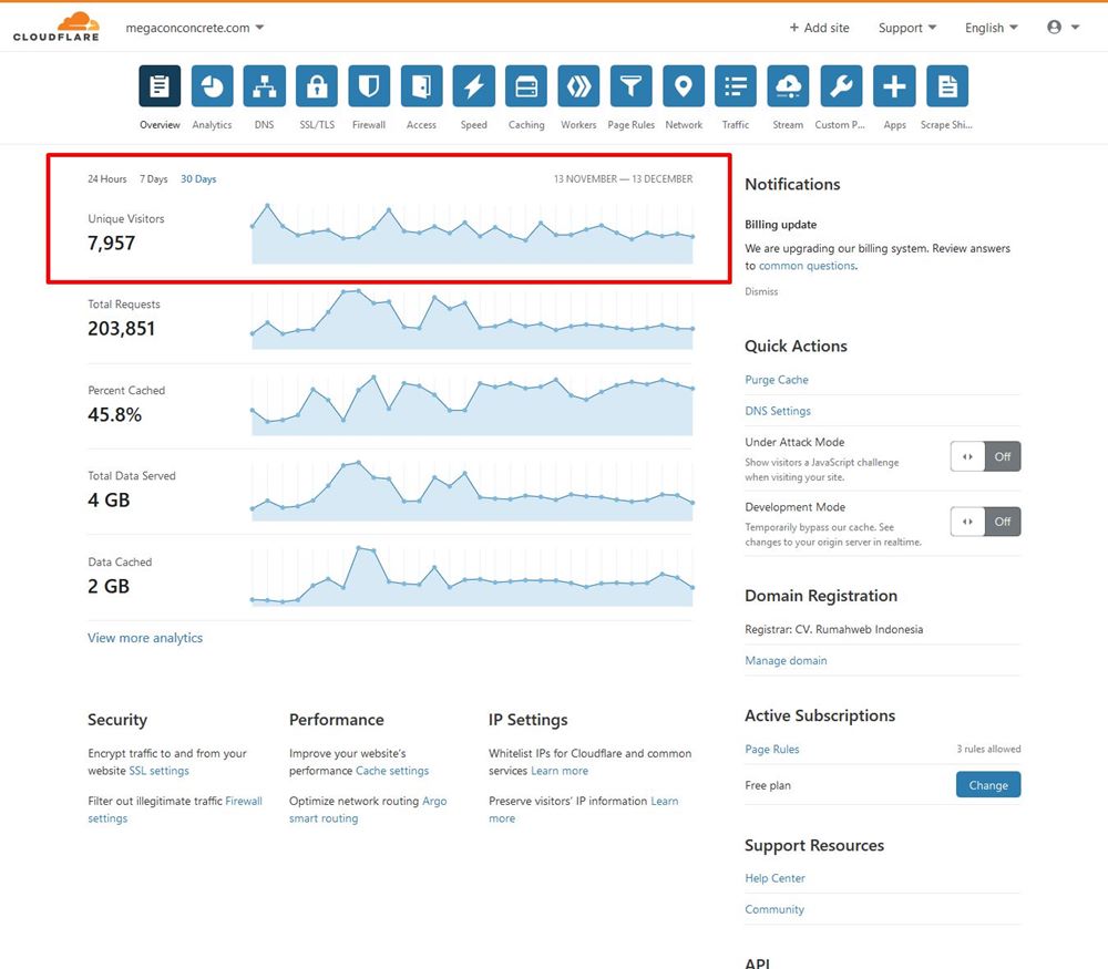megaconconcrete.com - Increase Monthly Traffic & Conversion